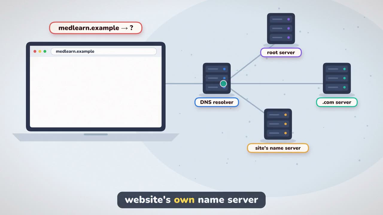 Still from What happens when you open a website